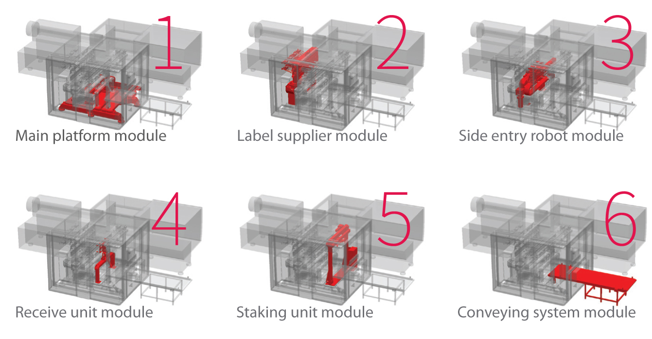 6 Combination of FLEX module