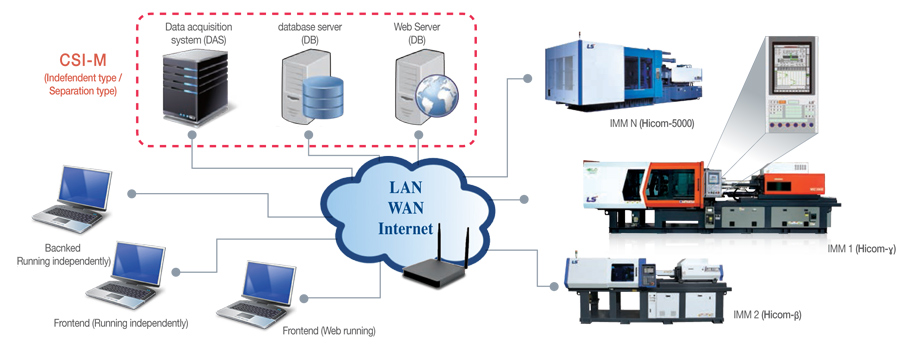 LS CSI Monitoring System