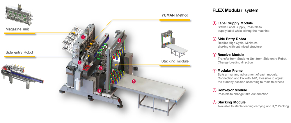 FLEX Modular System