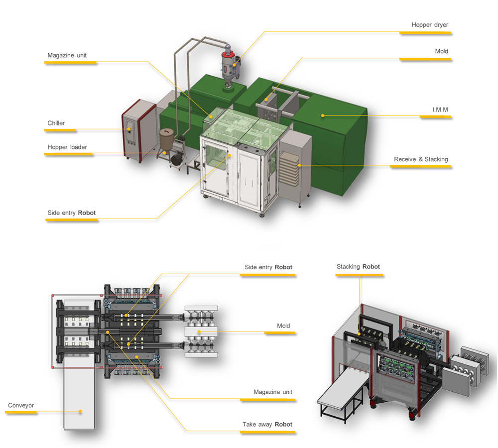 FLEX In Mold Labeling